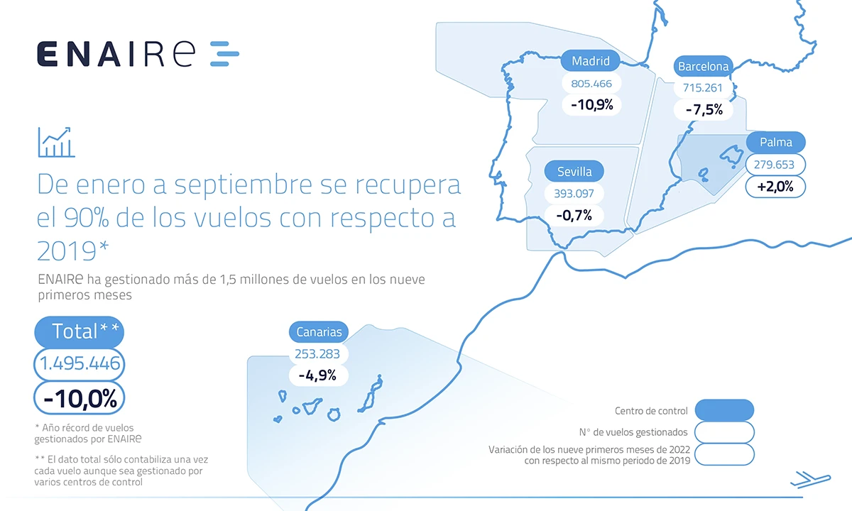 Mapa con los vuelos gestionados por ENAIRE de enero a septiembre de 2022. Imagen: Enaire